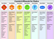 Load image into Gallery viewer, Complete Raw Chakra Crystal Stone Set with Palo Santo Smudging Stick